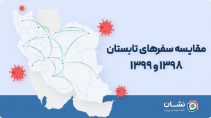 سفرهای تابستان 99